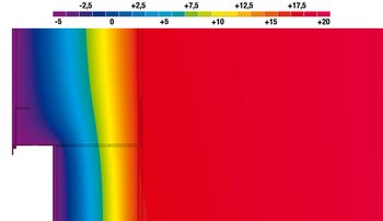 <p>Ausgewogene Temperaturverteilung mit dem WDVS Sockelabschlussprofil 3815</p>